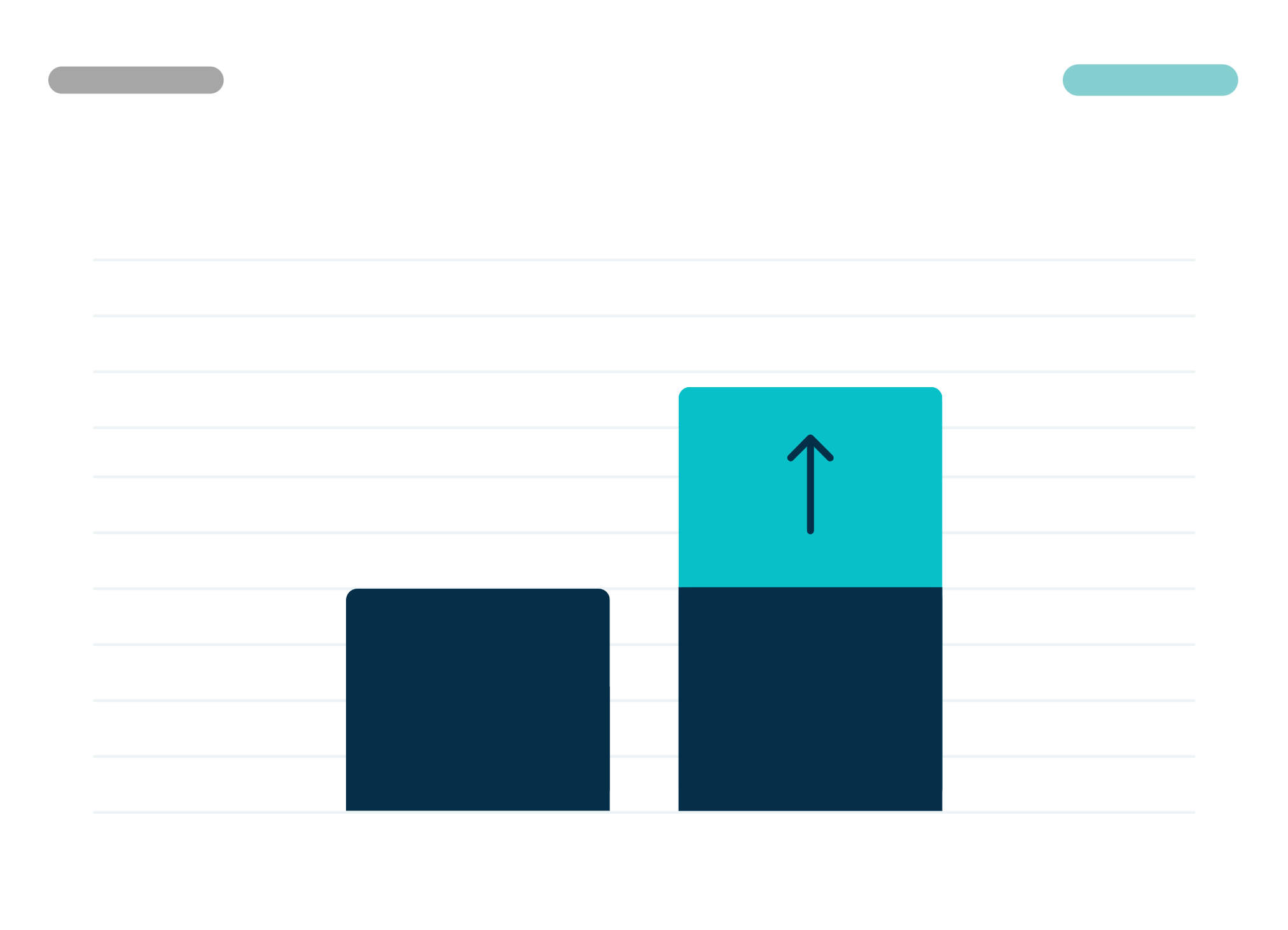 A chart showing lift for an ad campaign